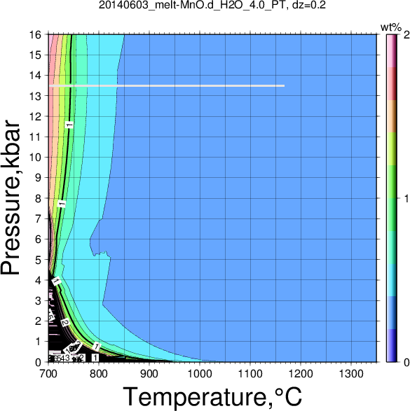 20140603/20140603_melt-MnO.d_H2O_4.0_PT.png