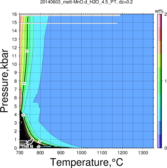 20140603/20140603_melt-MnO.d_H2O_4.5_PT.png