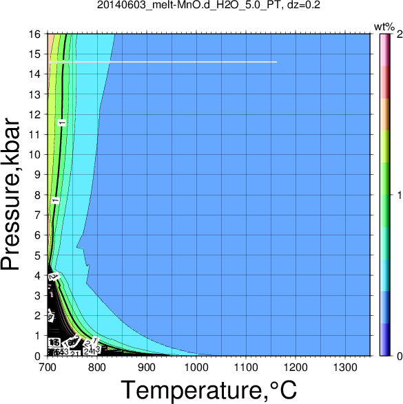 20140603/20140603_melt-MnO.d_H2O_5.0_PT.png