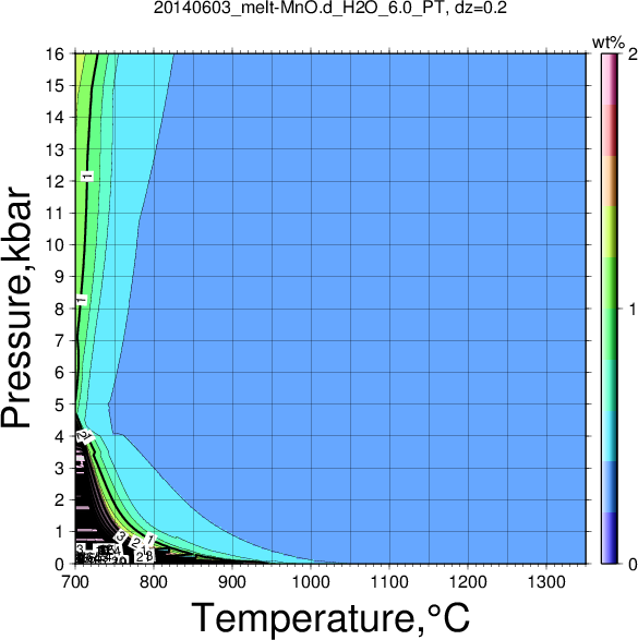20140603/20140603_melt-MnO.d_H2O_6.0_PT.png