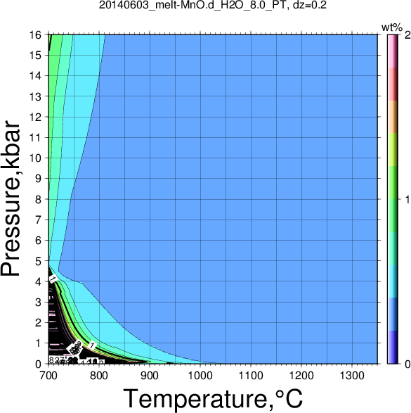 20140603/20140603_melt-MnO.d_H2O_8.0_PT.png