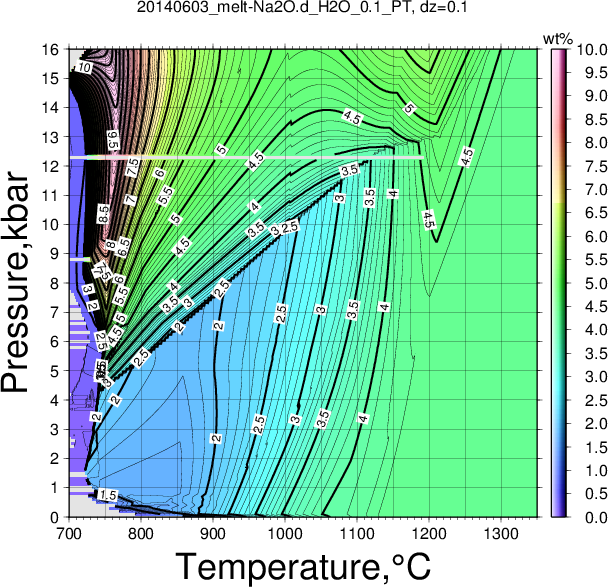 20140603/20140603_melt-Na2O.d_H2O_0.1_PT.png