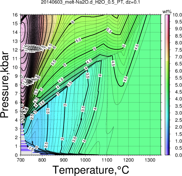 20140603/20140603_melt-Na2O.d_H2O_0.5_PT.png