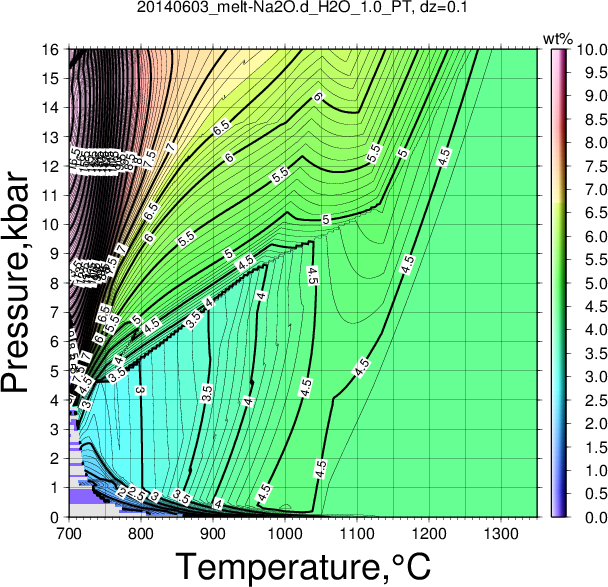 20140603/20140603_melt-Na2O.d_H2O_1.0_PT.png