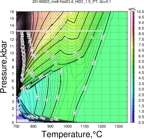 20140603/20140603_melt-Na2O.d_H2O_1.5_PT.png