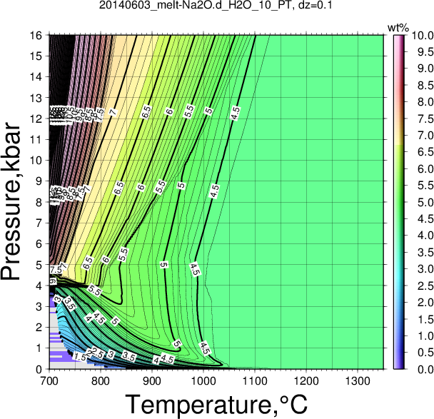 20140603/20140603_melt-Na2O.d_H2O_10_PT.png