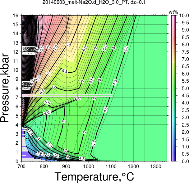 20140603/20140603_melt-Na2O.d_H2O_3.0_PT.png