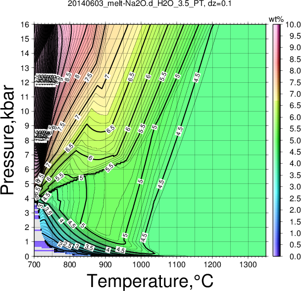 20140603/20140603_melt-Na2O.d_H2O_3.5_PT.png