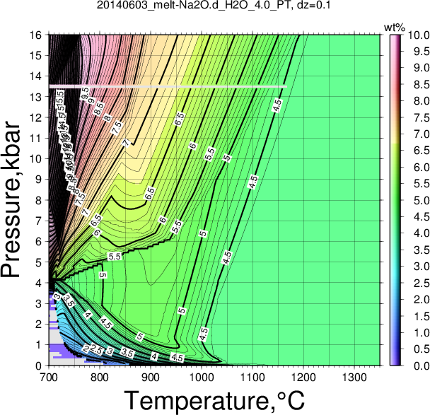 20140603/20140603_melt-Na2O.d_H2O_4.0_PT.png