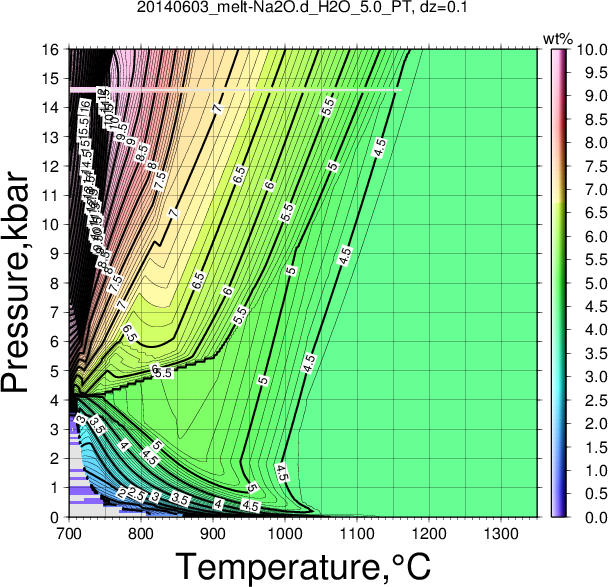 20140603/20140603_melt-Na2O.d_H2O_5.0_PT.png