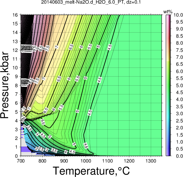 20140603/20140603_melt-Na2O.d_H2O_6.0_PT.png