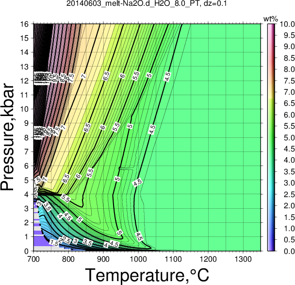 20140603/20140603_melt-Na2O.d_H2O_8.0_PT.png