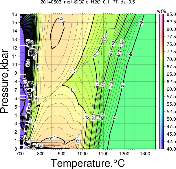 20140603/20140603_melt-SiO2.d_H2O_0.1_PT.png