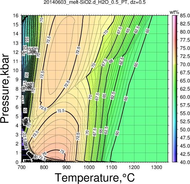 20140603/20140603_melt-SiO2.d_H2O_0.5_PT.png