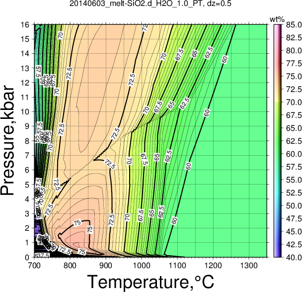 20140603/20140603_melt-SiO2.d_H2O_1.0_PT.png