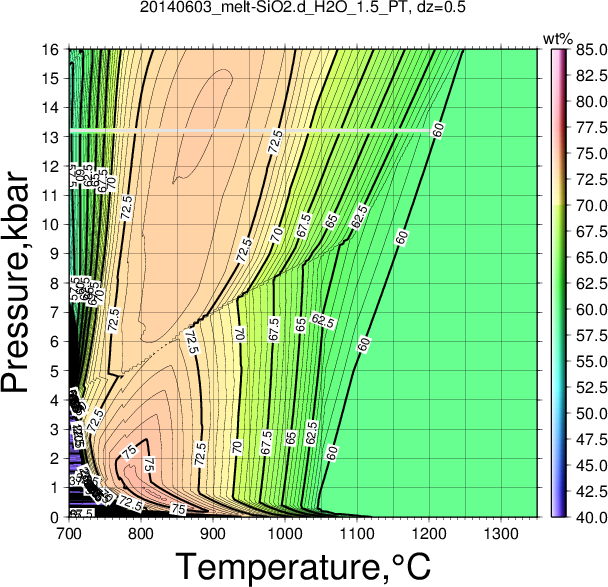 20140603/20140603_melt-SiO2.d_H2O_1.5_PT.png