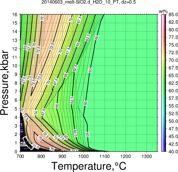 20140603/20140603_melt-SiO2.d_H2O_10_PT.png