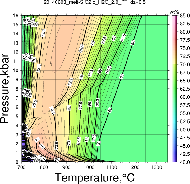 20140603/20140603_melt-SiO2.d_H2O_2.0_PT.png