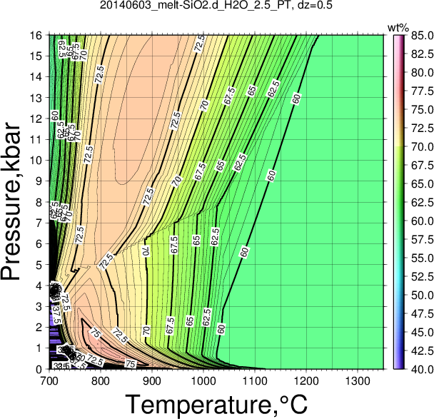 20140603/20140603_melt-SiO2.d_H2O_2.5_PT.png