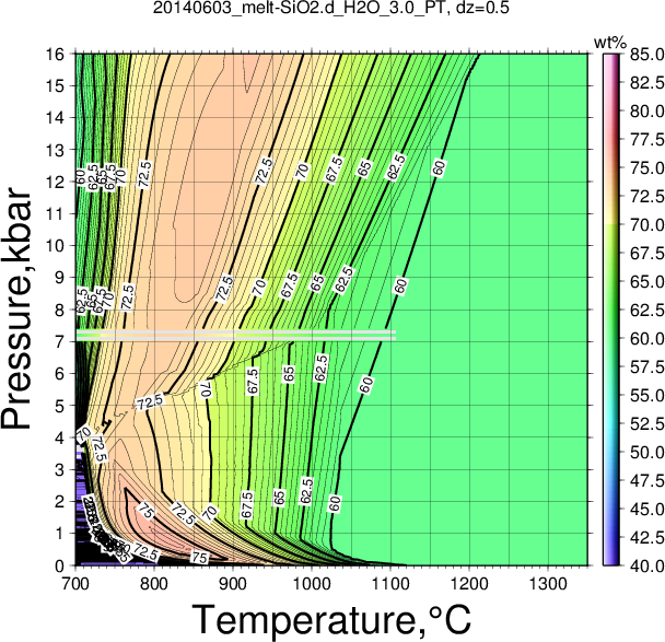 20140603/20140603_melt-SiO2.d_H2O_3.0_PT.png