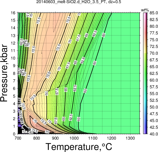 20140603/20140603_melt-SiO2.d_H2O_3.5_PT.png