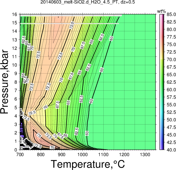20140603/20140603_melt-SiO2.d_H2O_4.5_PT.png