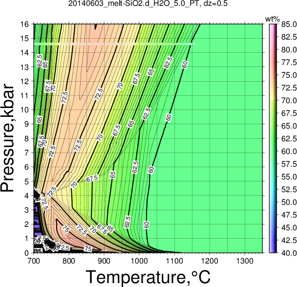 20140603/20140603_melt-SiO2.d_H2O_5.0_PT.png