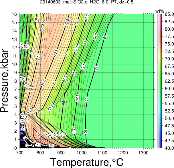 20140603/20140603_melt-SiO2.d_H2O_6.0_PT.png