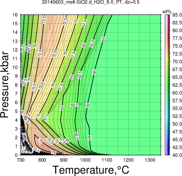 20140603/20140603_melt-SiO2.d_H2O_8.0_PT.png