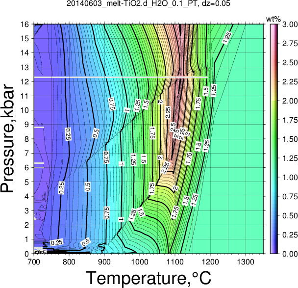 20140603/20140603_melt-TiO2.d_H2O_0.1_PT.png