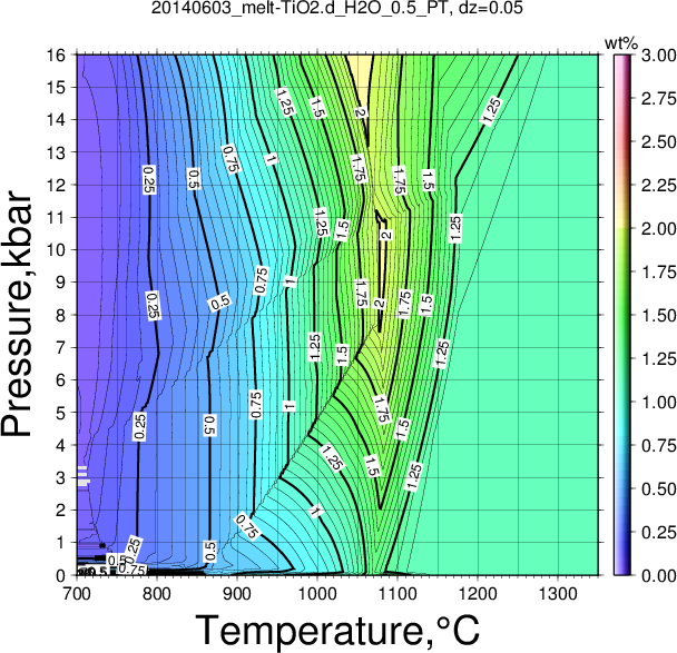 20140603/20140603_melt-TiO2.d_H2O_0.5_PT.png