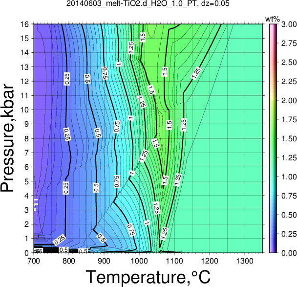 20140603/20140603_melt-TiO2.d_H2O_1.0_PT.png