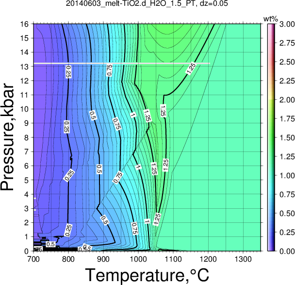 20140603/20140603_melt-TiO2.d_H2O_1.5_PT.png