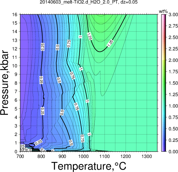 20140603/20140603_melt-TiO2.d_H2O_2.0_PT.png