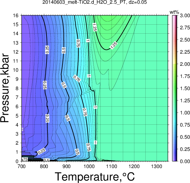20140603/20140603_melt-TiO2.d_H2O_2.5_PT.png