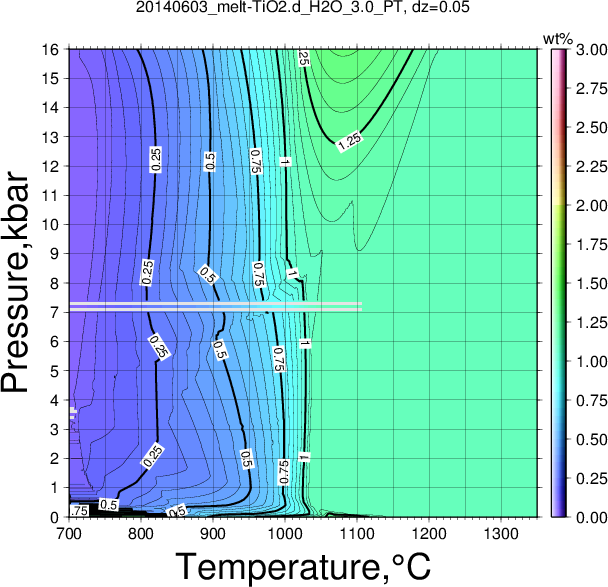 20140603/20140603_melt-TiO2.d_H2O_3.0_PT.png