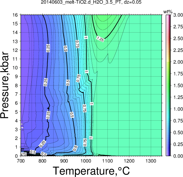 20140603/20140603_melt-TiO2.d_H2O_3.5_PT.png