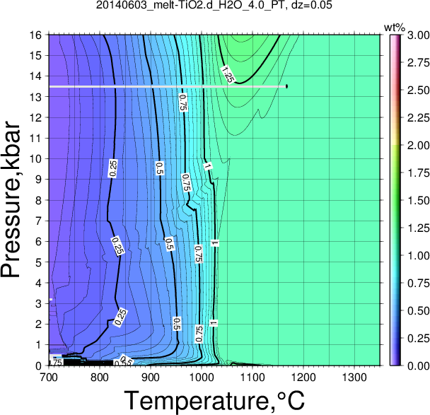 20140603/20140603_melt-TiO2.d_H2O_4.0_PT.png