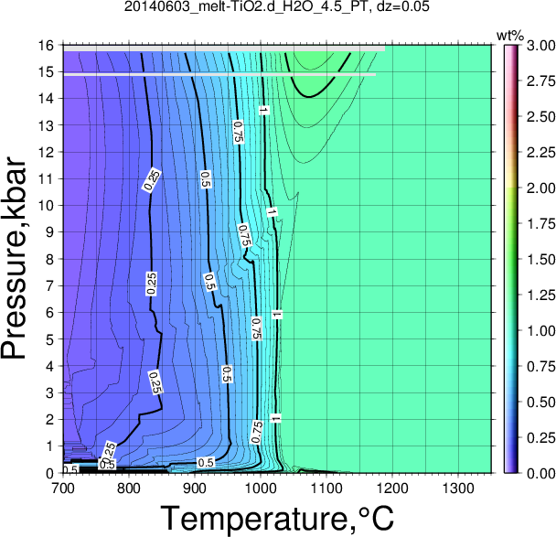 20140603/20140603_melt-TiO2.d_H2O_4.5_PT.png