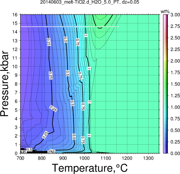 20140603/20140603_melt-TiO2.d_H2O_5.0_PT.png