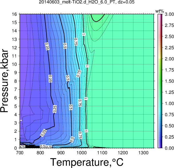 20140603/20140603_melt-TiO2.d_H2O_6.0_PT.png
