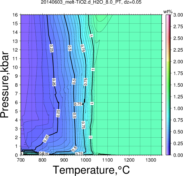 20140603/20140603_melt-TiO2.d_H2O_8.0_PT.png