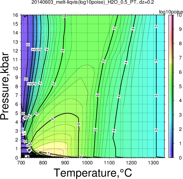 20140603/20140603_melt-liqvis(log10poise)_H2O_0.5_PT.png