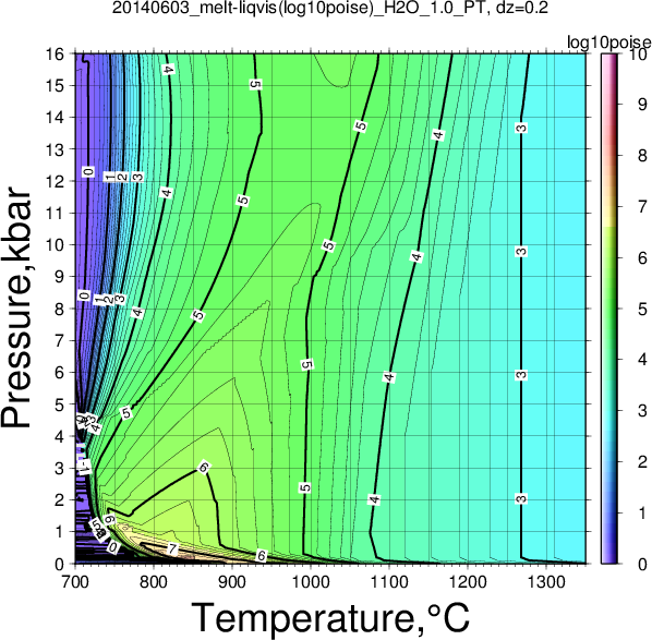 20140603/20140603_melt-liqvis(log10poise)_H2O_1.0_PT.png