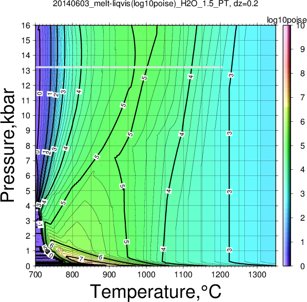 20140603/20140603_melt-liqvis(log10poise)_H2O_1.5_PT.png