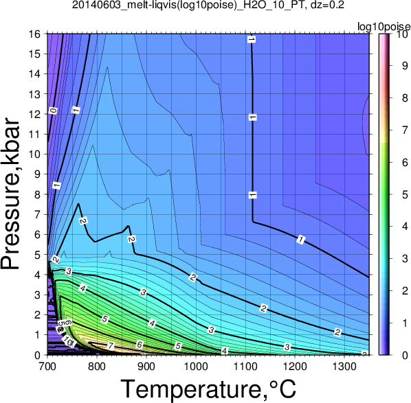 20140603/20140603_melt-liqvis(log10poise)_H2O_10_PT.png