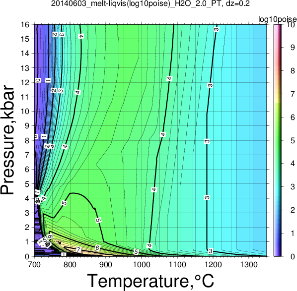 20140603/20140603_melt-liqvis(log10poise)_H2O_2.0_PT.png