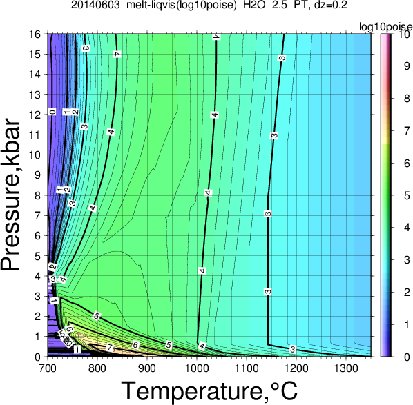 20140603/20140603_melt-liqvis(log10poise)_H2O_2.5_PT.png