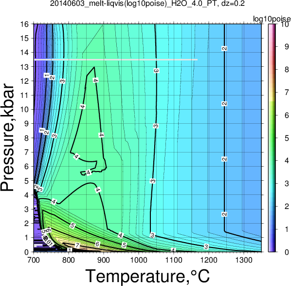 20140603/20140603_melt-liqvis(log10poise)_H2O_4.0_PT.png