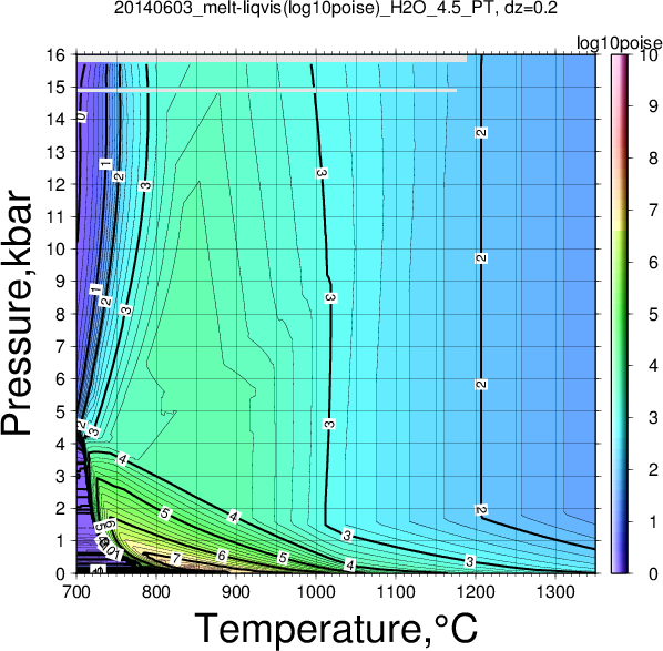 20140603/20140603_melt-liqvis(log10poise)_H2O_4.5_PT.png